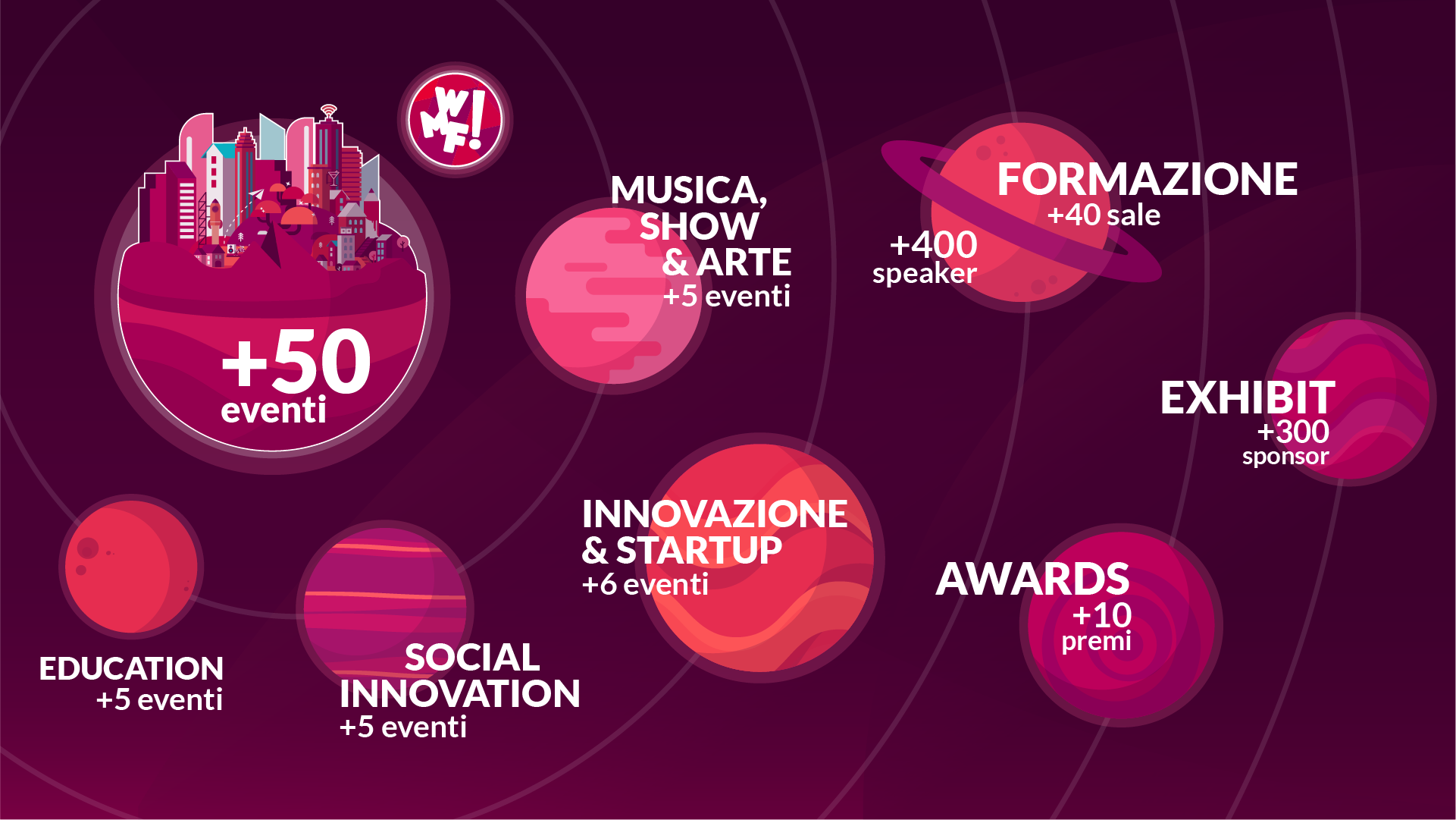 Web Marketing Festival a Rimini accelera l’innovazione digitale