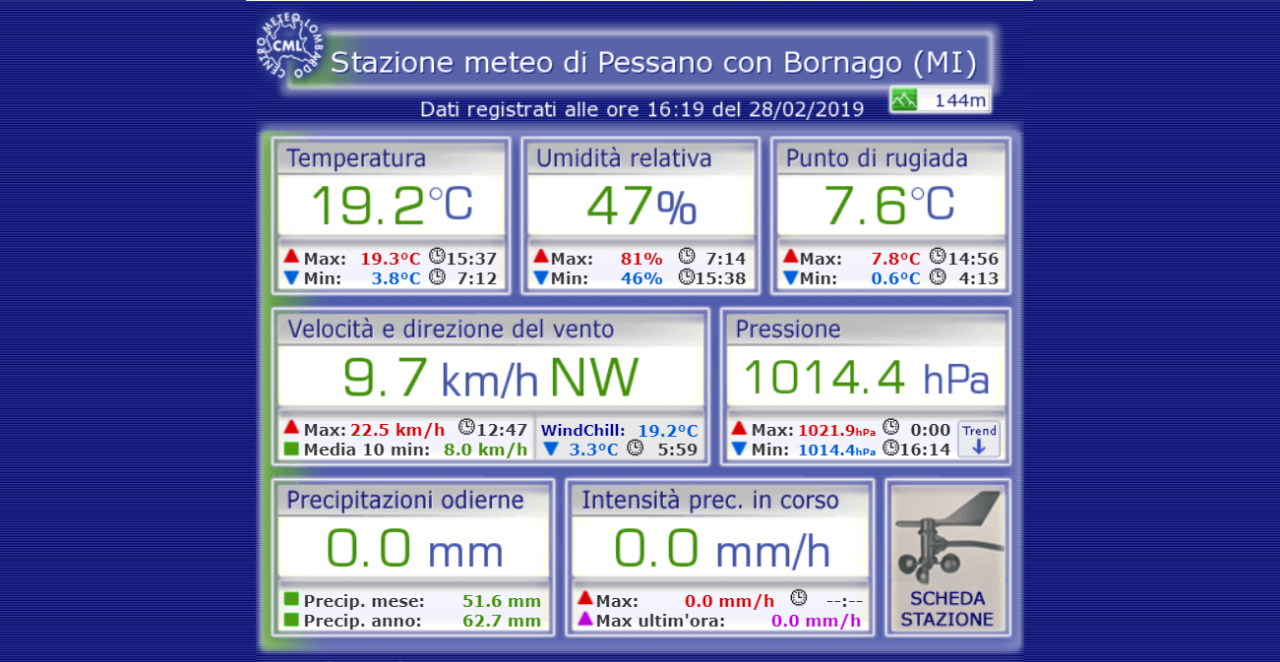 Caldo anomalo: temperature record in Martesana