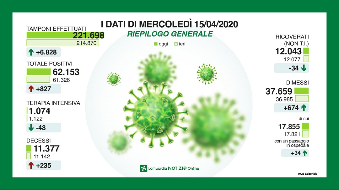 Coronavirus, Caparini: “Prepariamoci a una nuova normalità”  VIDEO