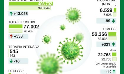 Coronavirus, la situazione in Lombardia a oggi, 2 maggio I NUMERI