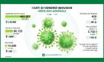 Coronavirus Lombardia, calano morti e ricoveri I NUMERI