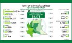 I pazienti ricoverati per Covid sotto quota mille