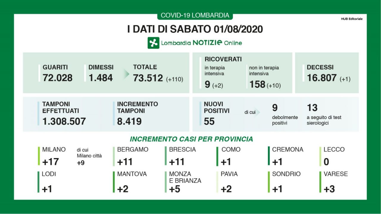 Coronavirus Lombardia, 0 casi a Lecco