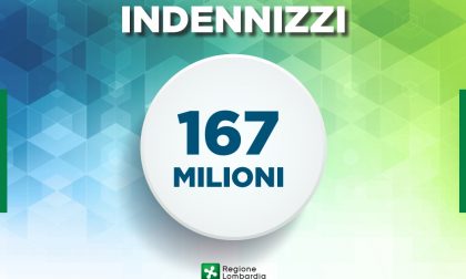 Ristori "Sì! Lombardia": ecco chi e quando può presentare domanda