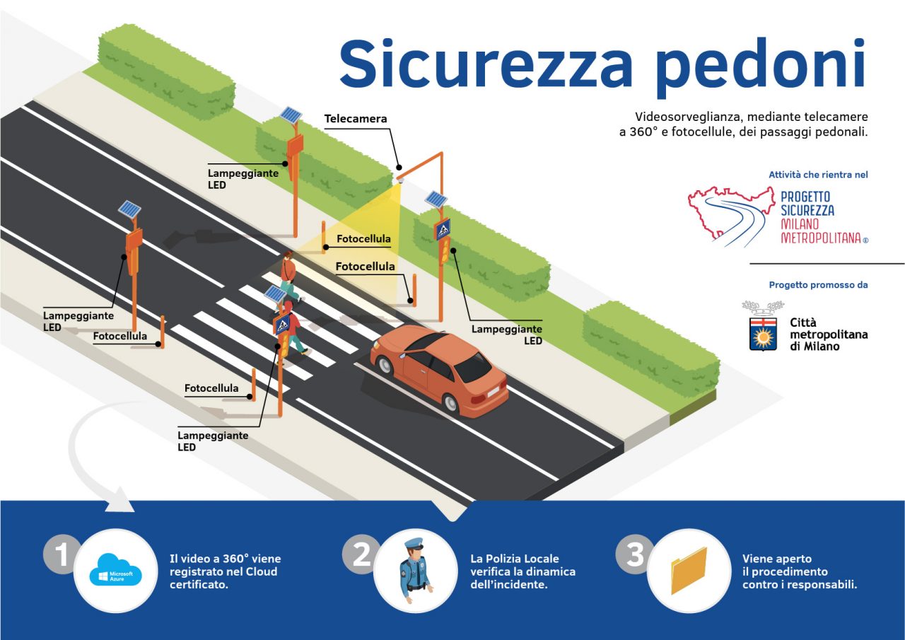 Progetto sicurezza Città Metropolitana