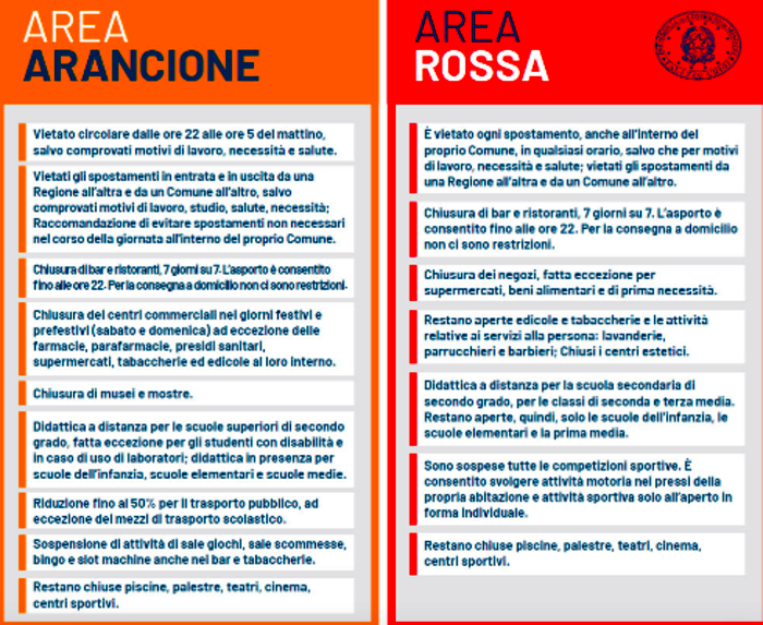 Da lunedì torna la zona arancione COSA SI PUO’ FARE