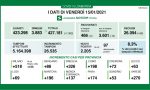 Covid Lombardia: diminuiscono (di poco) i ricoveri, 68 decessi I DATI DEL 15 GENNAIO