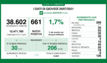 Covid Lombardia: continua la lenta crescita dei ricoveri