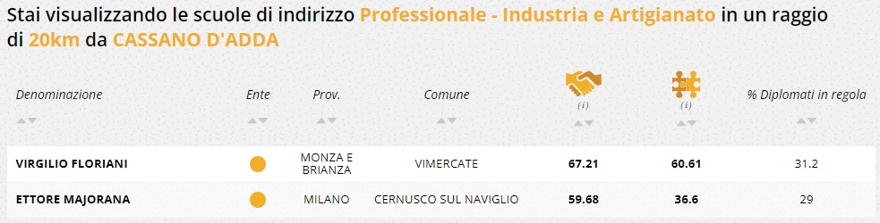 prefessionale industria e artigianato adda