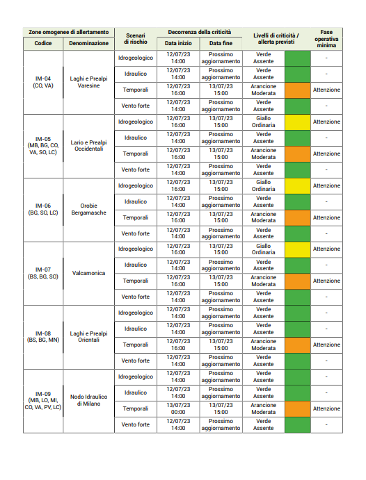 allerta-2