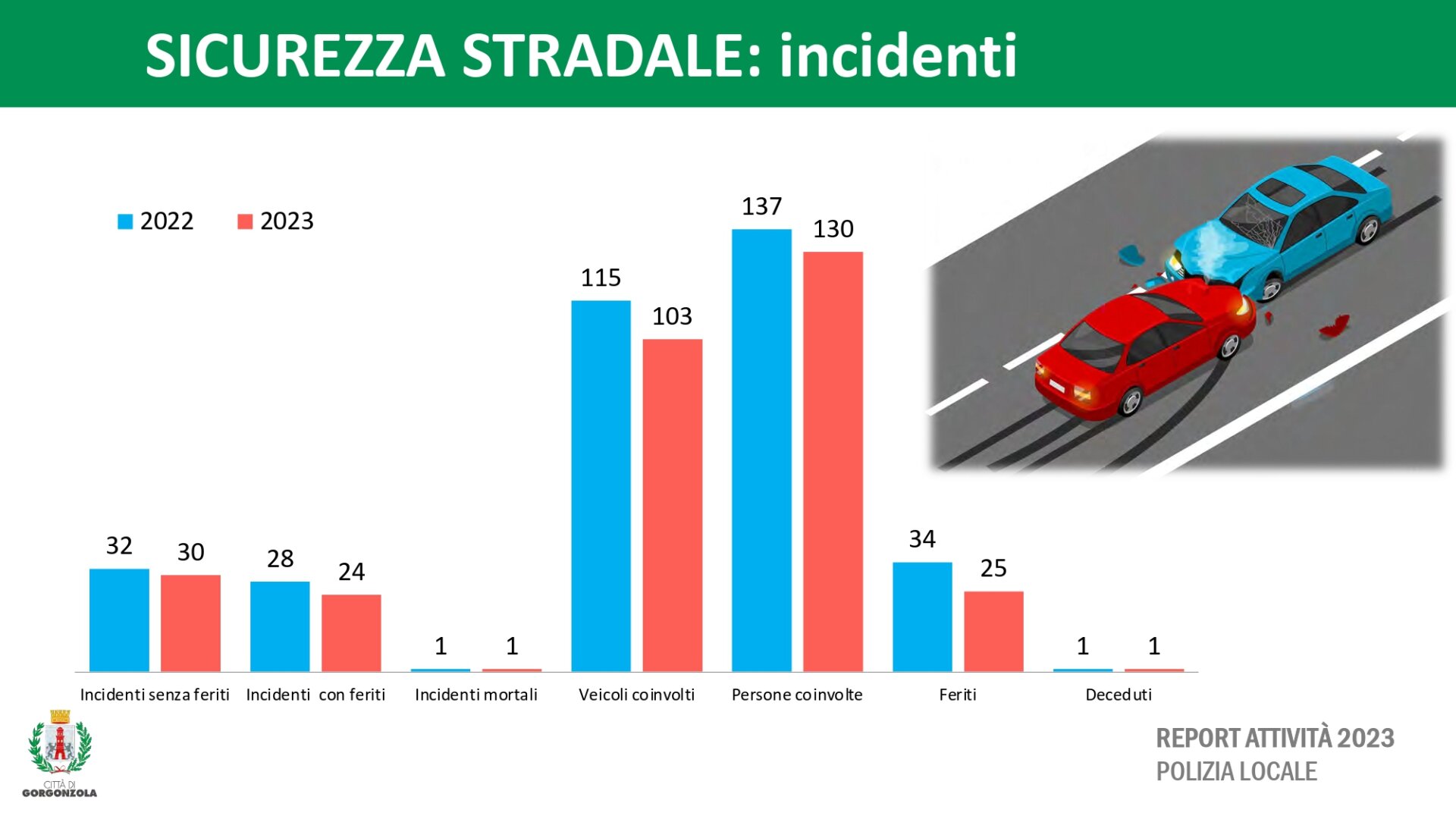 PRESENTAZIONE_Report_Polizia_Locale2023_page-0006