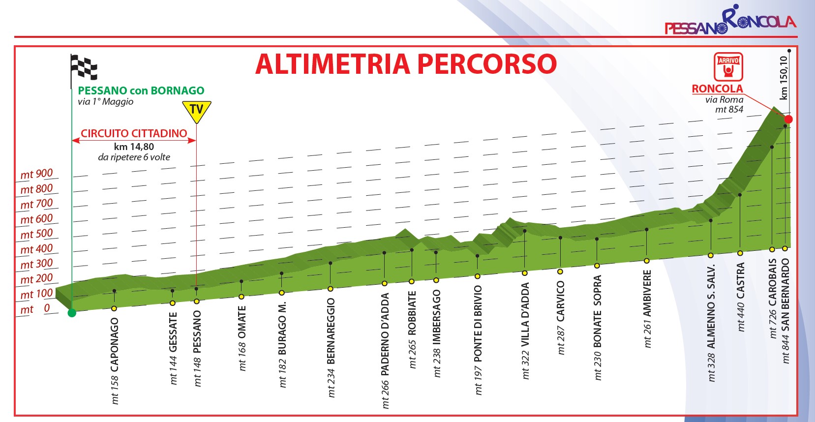 altimetria pessano-roncola 2024