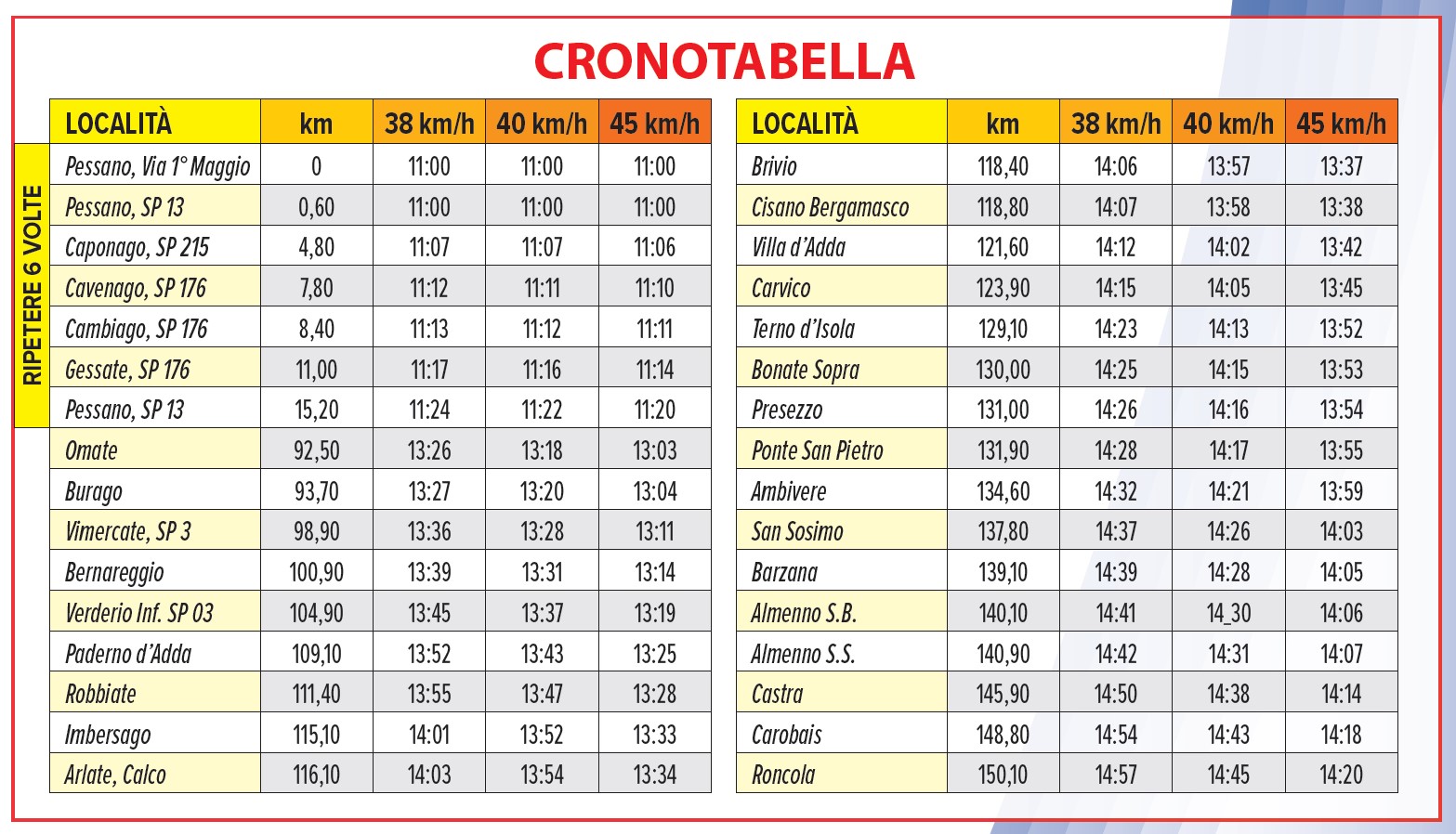 tabella marcia pessano-roncola 2024