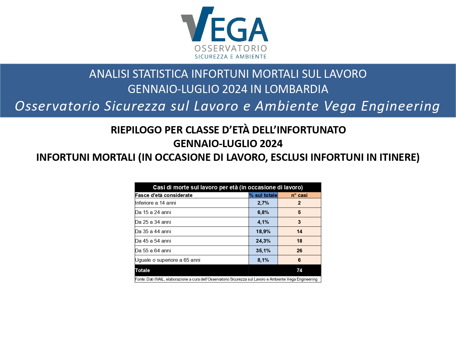 Statistiche_Infortuni-sul-lavoro_Lombardia_Gennaio_Luglio_2024_page-0011