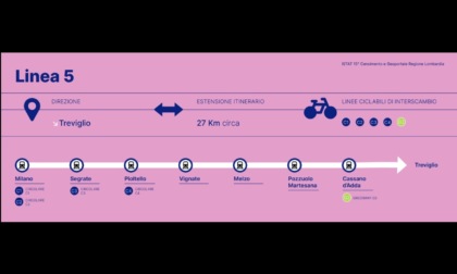Linea 5 del Biciplan: Città metropolitana incontra i Comuni coinvolti. Il punto sui cantieri