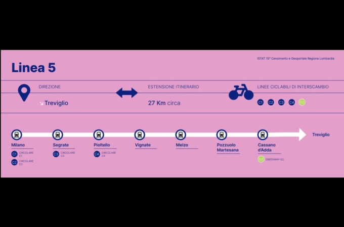 Linea 5 del Biciplan: Città metropolitana incontra i Comuni coinvolti. Il punto sui cantieri
