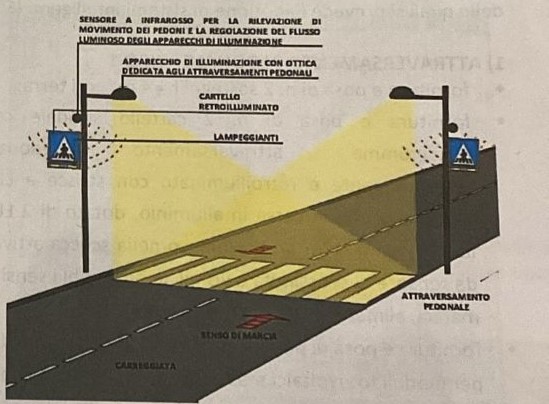 Cinquanta attraversamenti pedonali in sicurezza grazie alla tecnologia