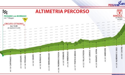 Tutto pronto per la Pessano-Roncola, la classica del ciclismo dilettantistico