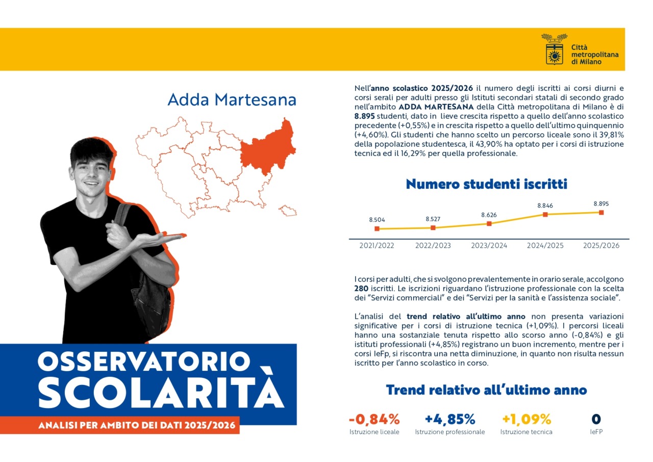 Superiori in Adda Martesana: più studenti al professionale, calano i Licei